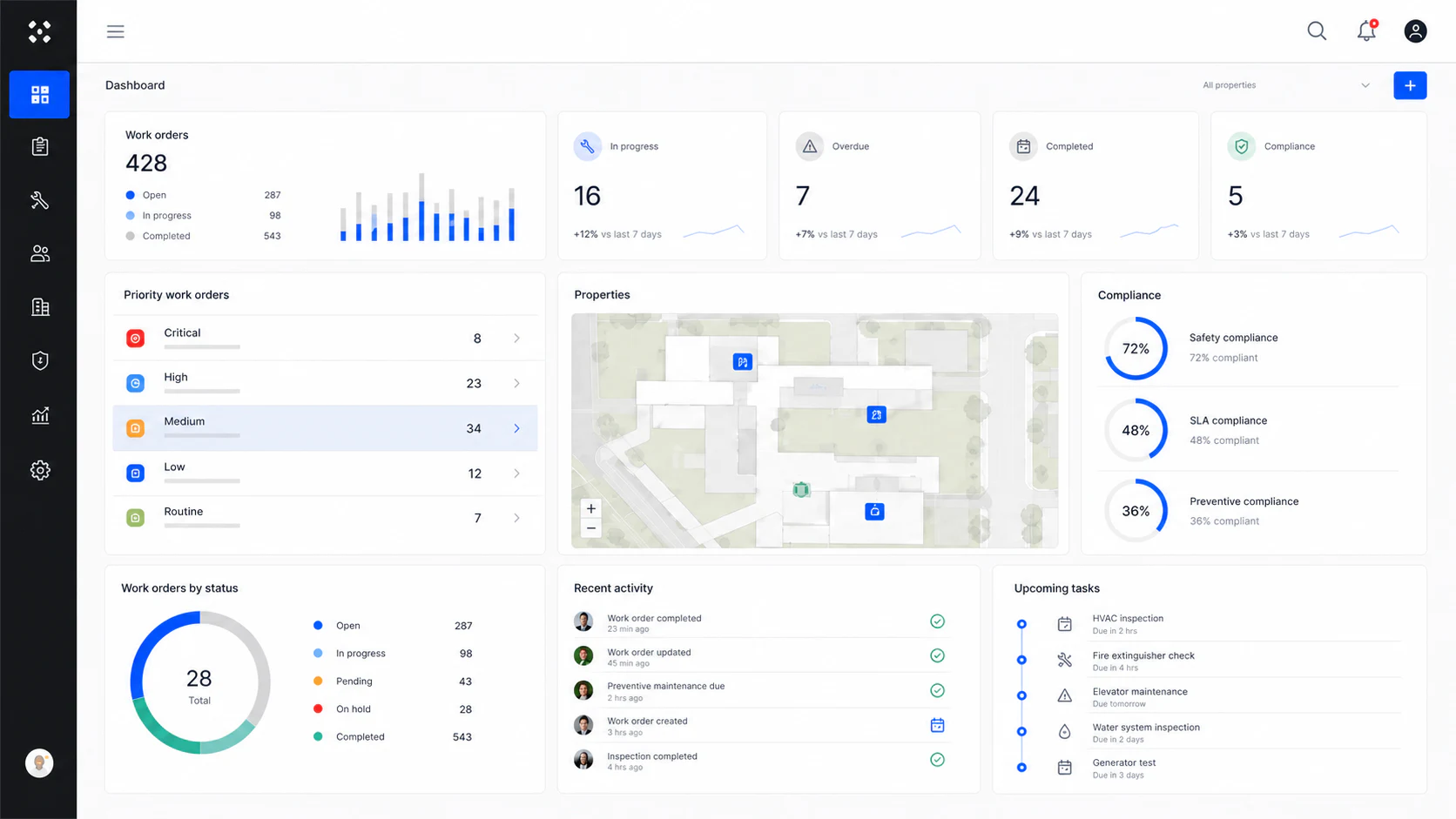 Illustrative desktop dashboard representing the ACG FM platform